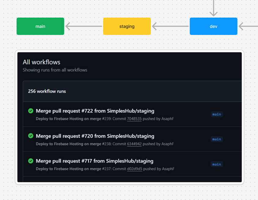 Project Screenshot